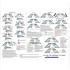 Procal Decals Hellenic F-16C Squadrons Tail Marks + Rounders 1/48